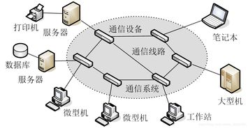 计算机网络技术入门 从零开始的网络世界之旅