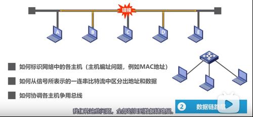 计算机网络体系结构 从OSI到TCP/IP的演进与实践
