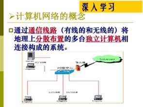 计算机网络的组成与作用
