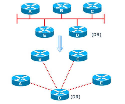 计算机网络技术第七章 网络互连与核心协议